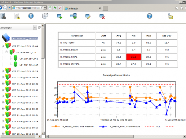 Process Analytical Technology