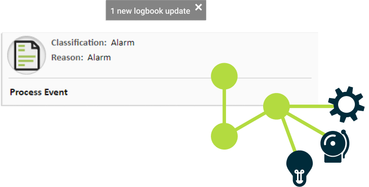 Connectivity: A screenshot of an alarm-triggered log entry in InfoLog Electronic Logbooks
